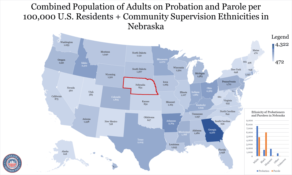 An image displaying the map of the United States' combined population of adults on probation and parole per 100,000 U.S. residents, together with the community supervision ethnicities in the state of Nebraska.