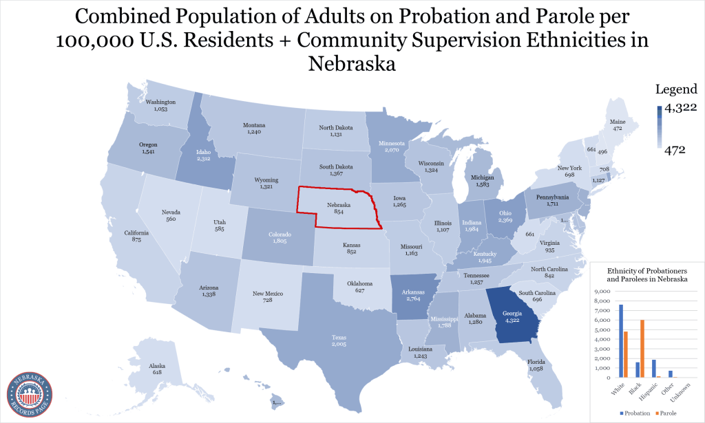 An image displaying the map of the United States' combined population of adults on probation and parole per 100,000 U.S. residents and the community supervision ethnicities in Nebraska.