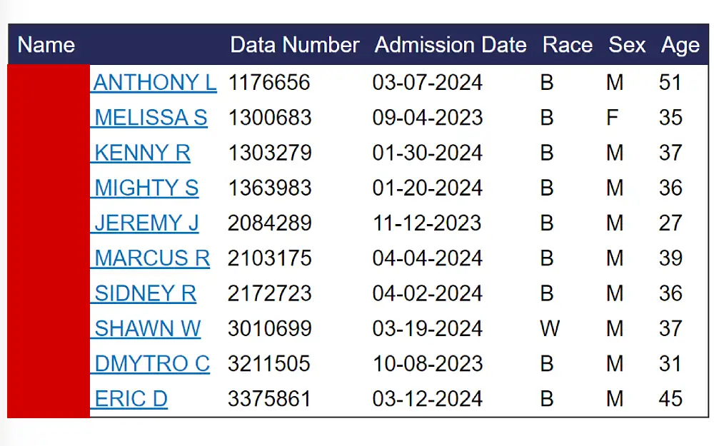 A screenshot showing an inmate locator search results from the Douglas County Department of Corrections website with details such as name, date number, admission date, race, sex and age.